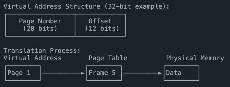 Paging System Diagram