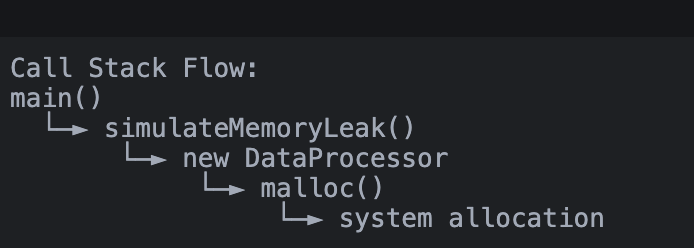 Stack Trace Overview